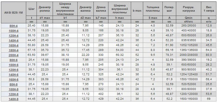 Диаметр 25 4. Цепи стандарта ANSI. ANSI B29.1M. ANSI B29.1-2011. ANSI B29.100.